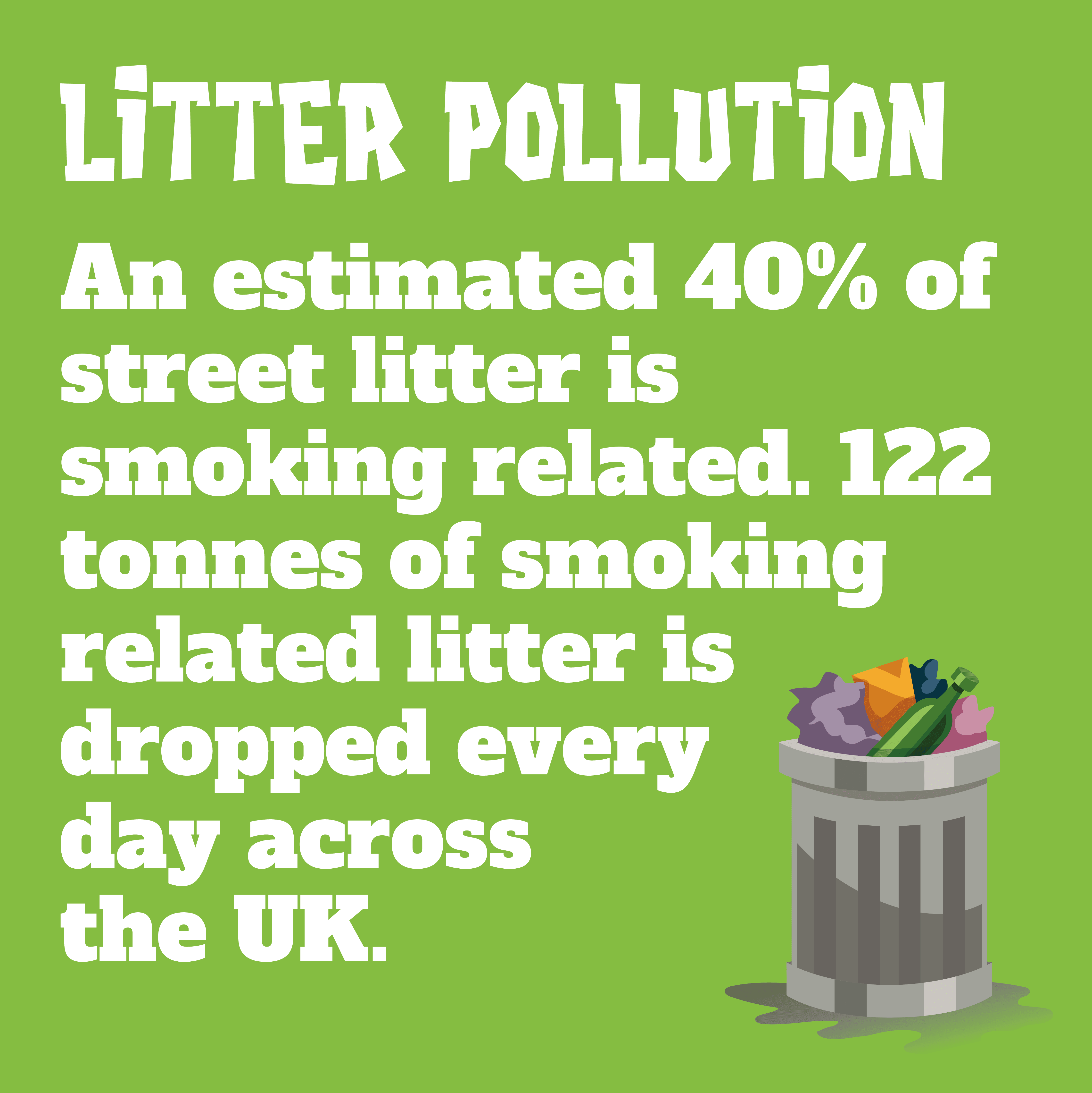 An estimated 40% of street litter is smoking related. 122 tonnes of smoking related litter is dropped every day across the UK.